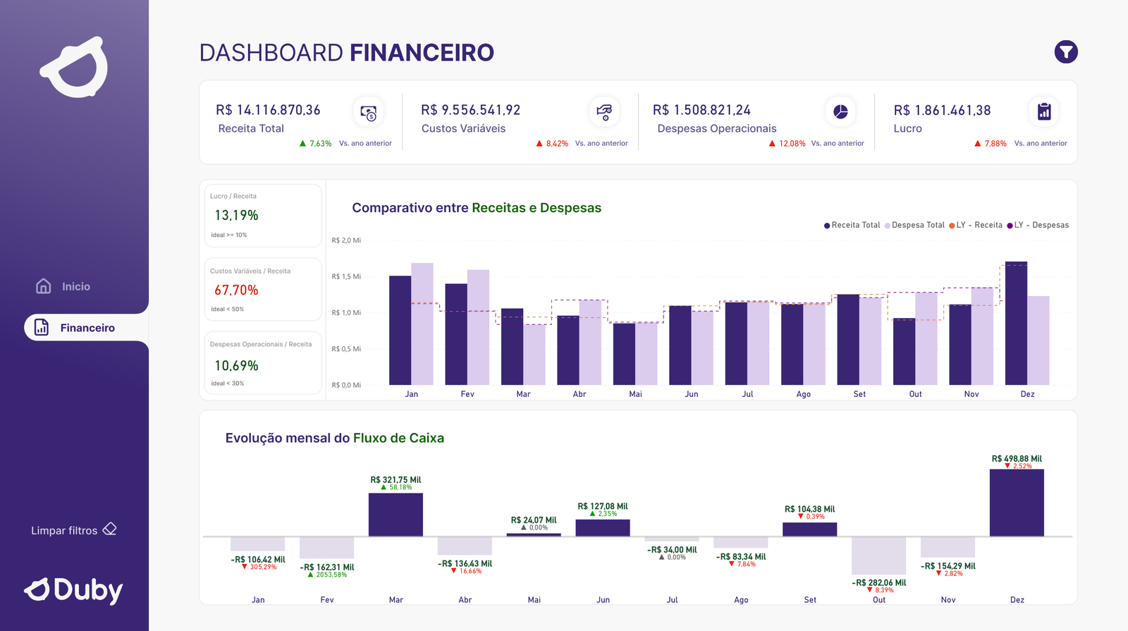 Dashboard de Receitas da Duby com gráficos em tempo real