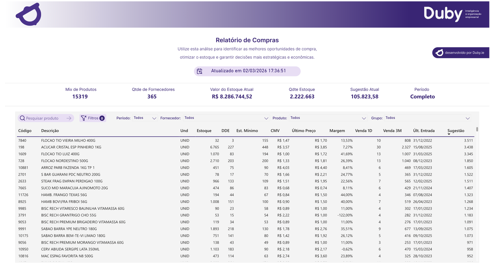 Dashboard de Despesas